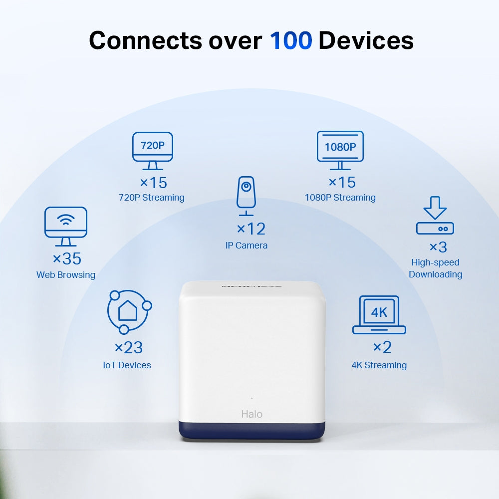 MERCUSYS Halo H50G AC1900 1.9 Gbps Whole Home Mesh Wi-Fi System | Smooth Streaming | 3x Gigabit Ports | MU-MIMO Beamforming MERCUSYS Halo H50G AC1900 1.9 Gbps Whole Home Mesh Wi-Fi System | Smooth Streaming | 3x Gigabit Ports | MU-MIMO Beamforming